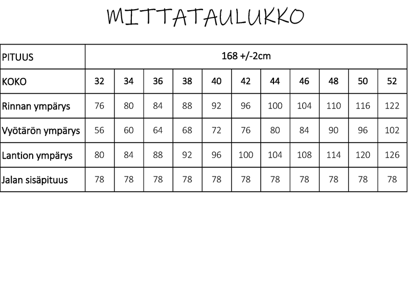 Vartalonmittataulukko